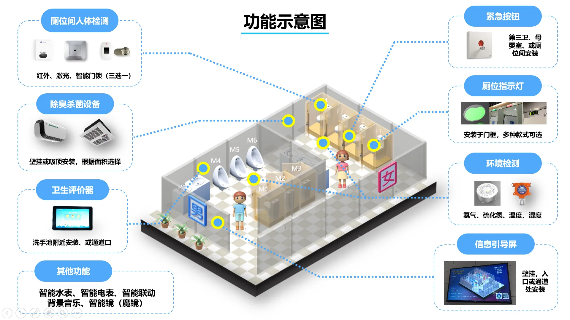 智慧公廁管理系統